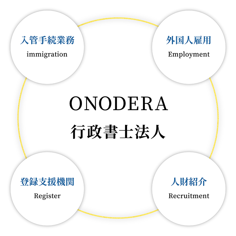 ONODERA行政書士法人の強み